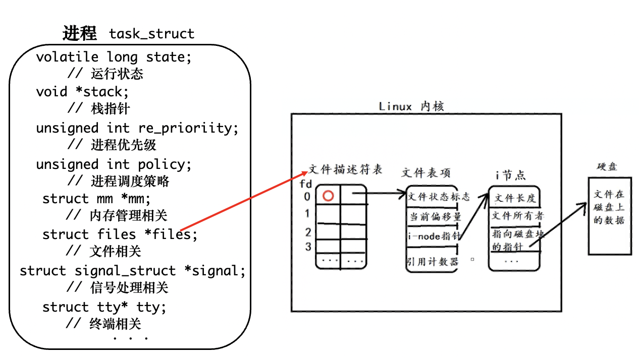 截屏2022-12-31 16.01.27